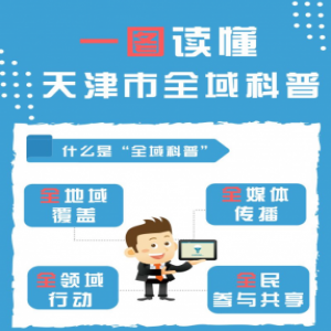 什么是全域科普？一图读懂！