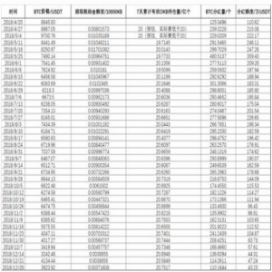 2018年OKEX、火币、币安收入如何？ 最全分析