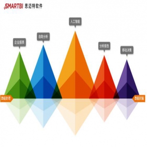 房地产新项目经济测算解决方案