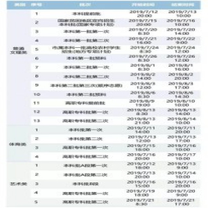 重磅！关注，征集志愿是个啥？