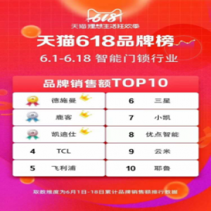 618大促全部榜单解读 智能锁激战谁是赢家？