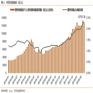 天风策略徐彪：如果明年创业板纳入MSCI 外资会买什么？