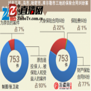 新疆法院首次发布保险合同审判白皮书