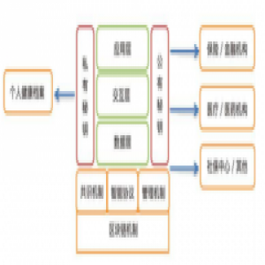 ENYC区块链技术重塑大健康数据价值