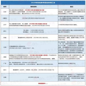 早作准备！10省2020年高考报名时间公布， 这些事项要注意