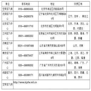 2020年度空军招飞即将启动，快看你符合报名条件吗？