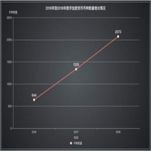 Hubi2019年开启新的布局与规划,深耕数字加密货币交易所领域