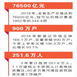 人民日报：山东 新动能澎湃涌动