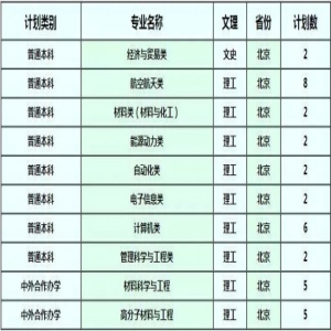 西北工业大学2019招生计划权威发布，报考信息一手掌握！