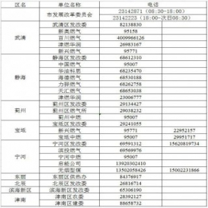 天津公布冬季清洁取暖工作服务热线电话