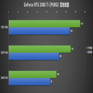 配置升级，战队雪地吃鸡又出新标配