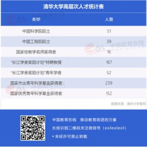 “双一流”高校择校指南：自强不息、厚德载物