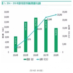 百度投资的2018：三叉戟版图“更显锋芒”