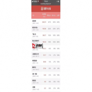 破10亿！《流浪地球》票房逆袭第一