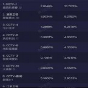 数据解读《最美的青春》圆满收官 正能量青春主旋律剧燃爆暑期档