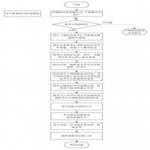 安徽：关于做好2020年普通高校招生考试报名工作的通知