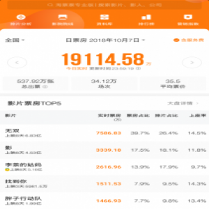 火眼金睛辨别优质内容 阿里影业屡屡命中爆款电影