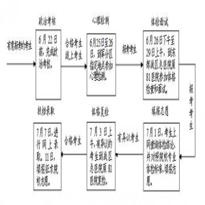 江苏：2019年军队院校招生报考指南