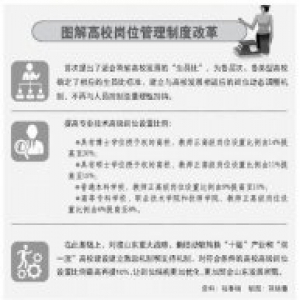 可自主评聘二级教授 山东高校岗位改革亮点多