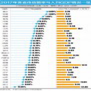 山东结婚率0.63% ，连降7年！你想说什么？