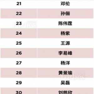 陈伟霆登名人榜 彰显多维度影响力