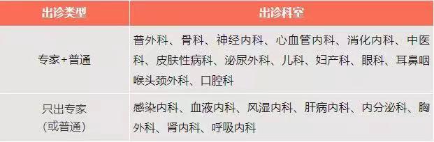 转需！北京22家市属医院“五一”假期门急诊安排公布 (图1)