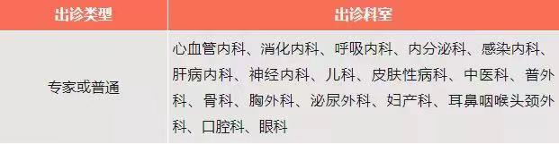 转需！北京22家市属医院“五一”假期门急诊安排公布 (图2)