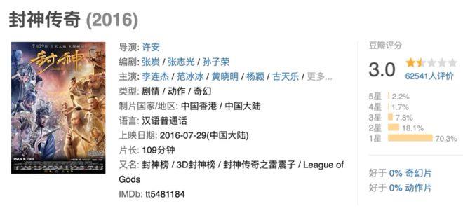 耗资30亿的《封神》定档,未上映就成烂片预定,还带火一个新词(图2) 耗资30亿的《封神》定档,未上映就成烂片预定,还带火一个新词(图2)